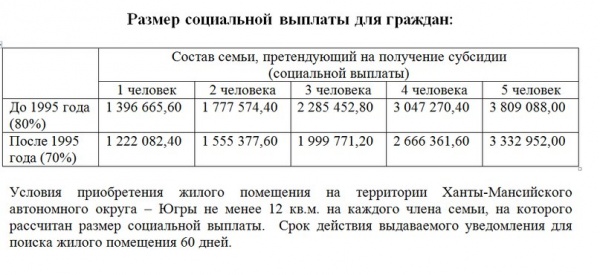 Таблица выплат субсидий вартовчанам на жилье|Фото: n-vartovsk.ru