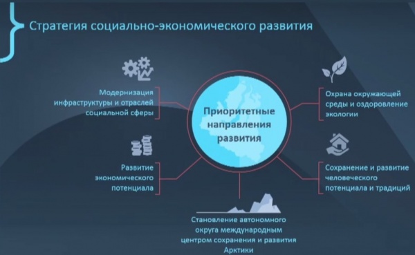 Социально-экономическое развитие Ямала|Фото: правительство.янао.рф
