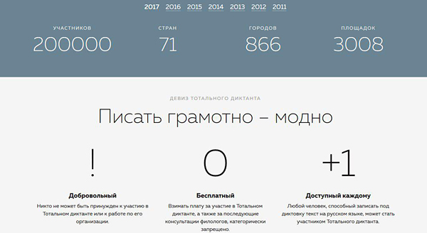тотальный диктант, статистика - 2017(2018)|Фото: totaldict.ru