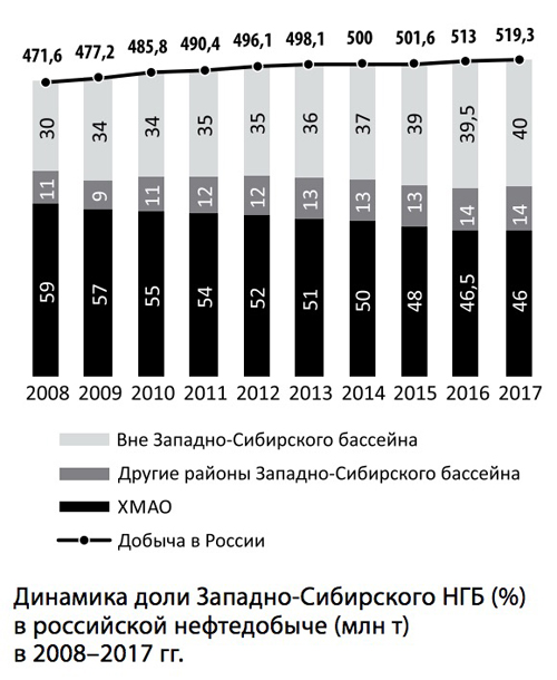 (2018)|Фото: Государственный доклад о состоянии и использовании минерально-сырьевых ресурсов Российской Федерации в 2016 и 2017 годах