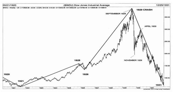 график обвала на фондовых рынках США, 1929 г.(2018)|Фото: Александр Одинцов 