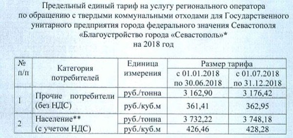 тарифы, вывоз мусора(2018)|Фото: ekotrans-rnd.ru