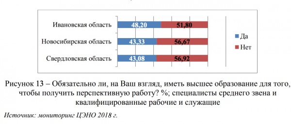 мониторинг трудоустройства выпускников спо(2019)|Фото: www.ranepa.ru