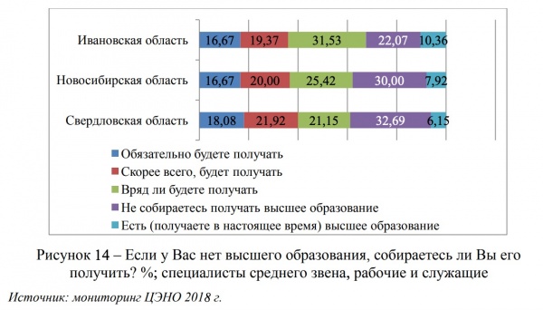мониторинг трудоустройства выпускников спо(2019)|Фото: www.ranepa.ru