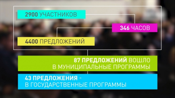 реализация национальных проектов в Югре, стратегическая сессия Югра - 2024(2019)|Фото: admhmao.ru