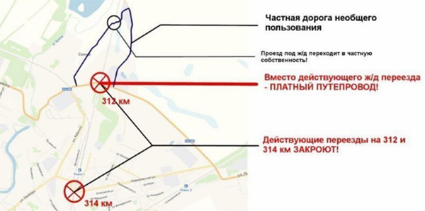 Приватизация региональной дороги и созданию частного путепровода в Ряжске(2019)|Фото: change.org