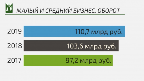 В течение ближайших