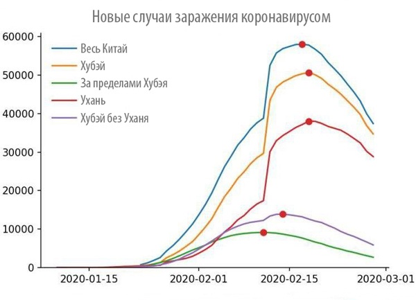 Эпидемия коронавируса в Китай(2020)|Фото: thepaper.cn