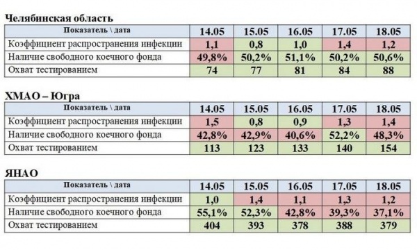 Рейтинг, снятие ограничений, регионы УрФО(2020)|Фото: uralfo.gov.ru