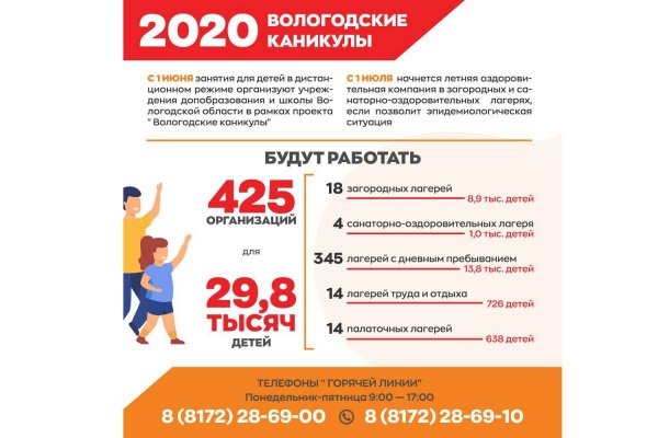 инфографика, летний отдых детей, вологодчина(2020)|Фото: vologda-oblast.ru