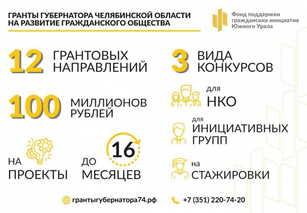 конкурс грантов губернатора Челябинской области(2020)|Фото: пресс-служба губернатора Челябинской области