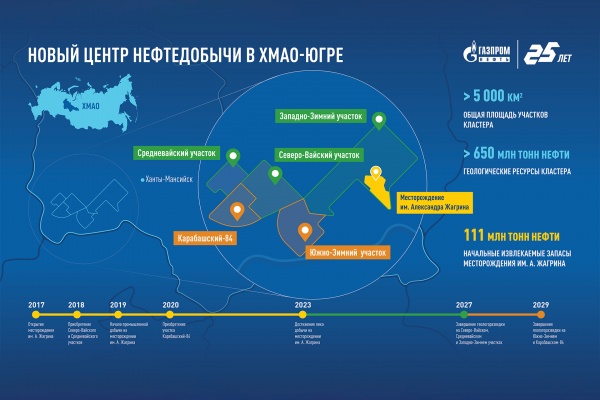 Новый центр добычи нефти, ХМАО(2020)|Фото: Газпром нефть