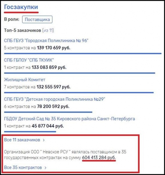 скрин, госконтракты, база, лп(2020)|Фото: скрин, госконтракты