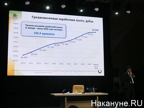 Пресс-конференция Александра Высокинского, среднемесячная зарплата(2020)|Фото: Накануне.RU