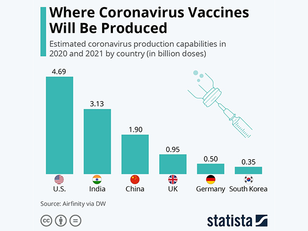 статистика по вакцинам(2021)|Фото: t.me/pornstat