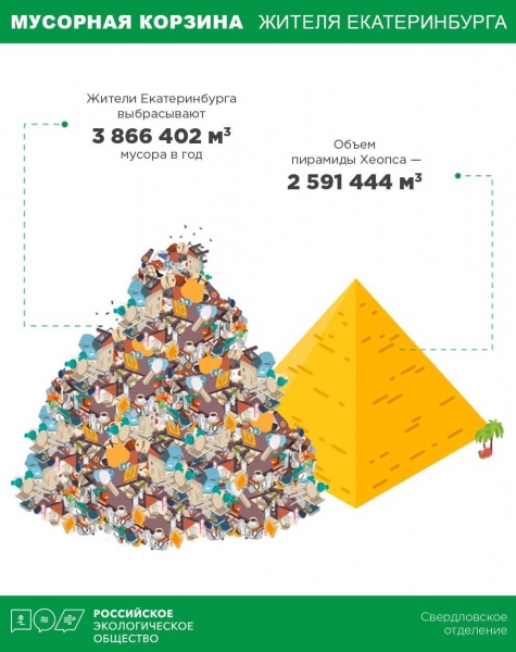 мусор, инфографика, мусорная реформа(2021)|Фото: https://vk.com/aleksey.vikharev