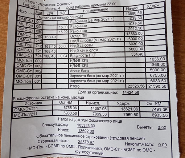Квиток на зарплату врача из Курганской больнице скорой медицинской помощи (БСМП)(2021)|Фото: источник Накануне.RU