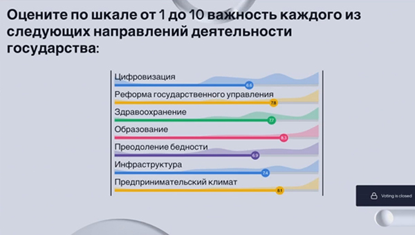 Опрос на ПМЭФ-21 о деятельности государства(2021)|Фото: forumspb.com