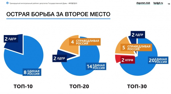 КПД Госдумы 7 созыва(2021)|Фото: www.deputat.club