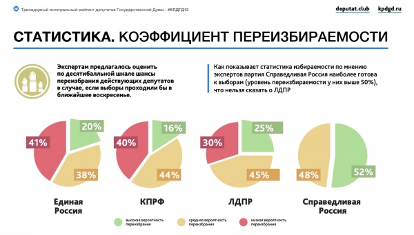 КПД Госдумы 7 созыва(2021)|Фото: www.deputat.club