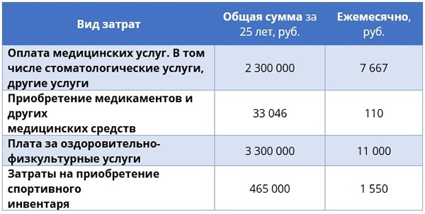 Расчёт стоимости рабочей силы в Екатеринбурге в 2021 г(2021)|Фото: Фонд Рабочей Академии
