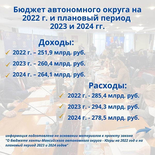 Бюджет Югры(2021)|Фото: instagram.com/zapadnovanl