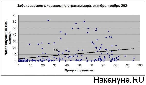 ковид, заболеваемость, статистика(2021)|Фото: Накануне.RU