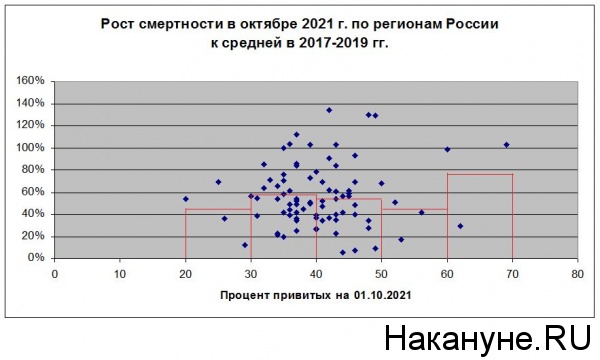 ковид, коронавирус, смертность, статистика(2021)|Фото: Накануне.RU