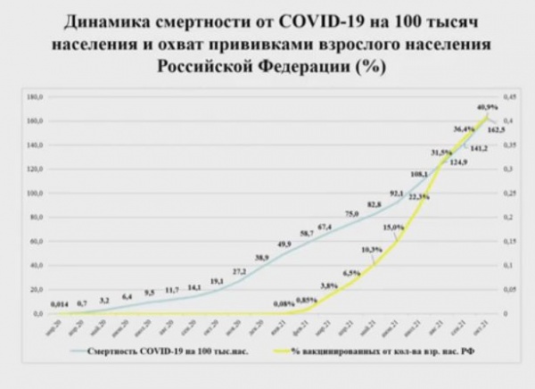 вакцинация, смертность, статистика(2021)|Фото: pasteur.rbtour.ru/programma-translyaciya.html