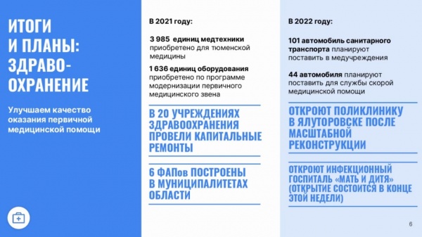 Показатели, Тюменская область(2022)|Фото: admtyumen.ru