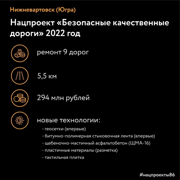 , , (2022)|: -  