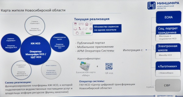 карта жителя, схема(2023)|Фото: пресс-служба правительства Новосибирской области