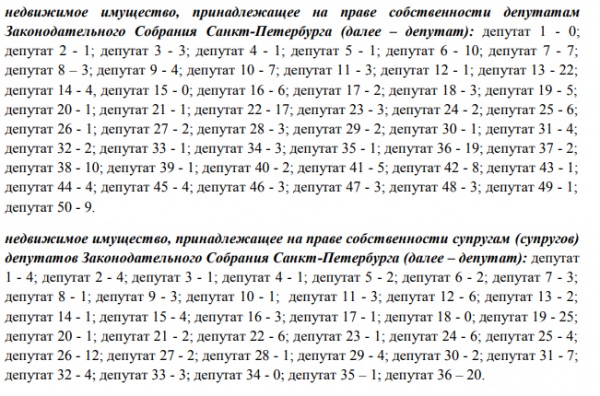 Отчет о доходах депутатов заксобрания Санкт-Петербурга.(2023)|Фото: заксобрание Санкт-Петербурга