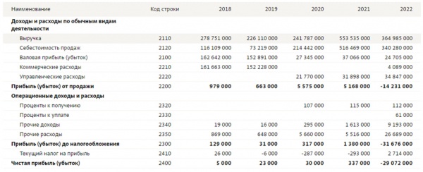 , (2023)|: lenpravda.ru/ 