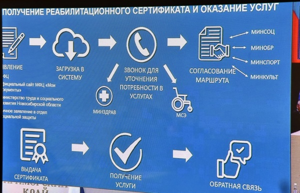 реабилитационный сертификат(2023)|Фото: пресс-служба правительства Новосибирской области