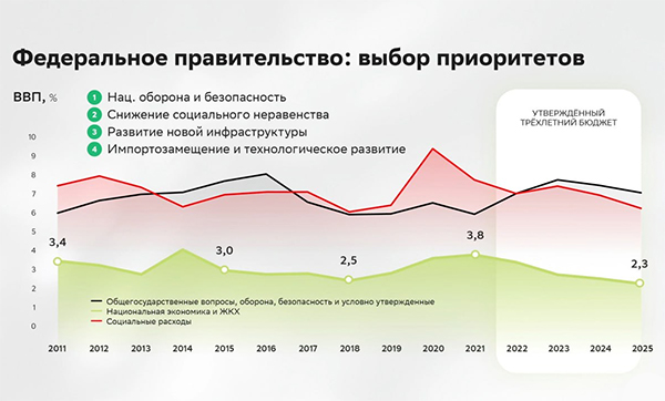 Деловой завтрак Сбербанка, ПМЭФ(2023)|Фото: ПМЭФ-2023, скриншот трансляции