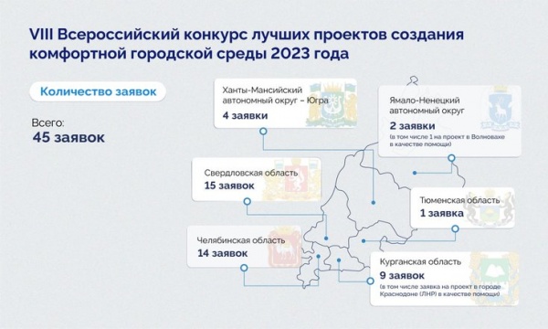  (2023)|: uralfo.gov.ru