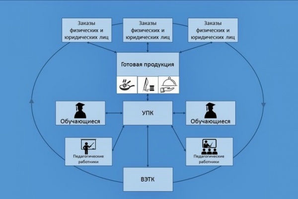 схема, образование(2023)|Фото: avo.ru