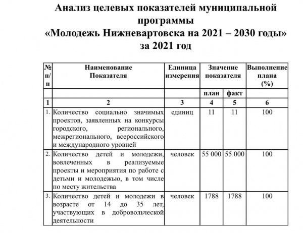 Анализ целевых показателей(2023)|Фото: tochka.in