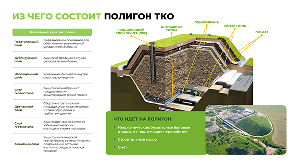 Презентация Экокластера "Екатеринбург-Юг"(2023)|Фото: презентация Экокластер