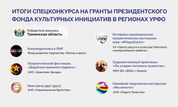 Итоги спецконкурса на гранты(2023)|Фото: uralfo.gov.ru