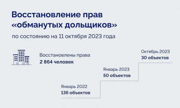 (2023)|Фото: uralfo.gov.ru