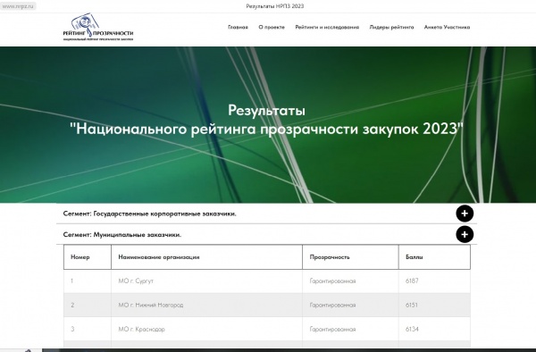 Национальный рейтинг прозрачности закупок(2023)|Фото: admsurgut.ru