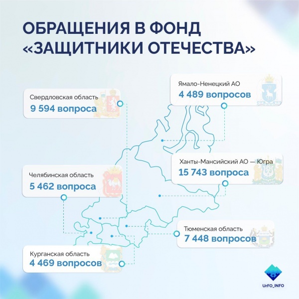 (2024)|Фото: пресс-служба полпредства УрФО