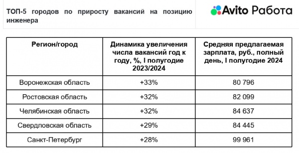 Фото: "Авито Работа"