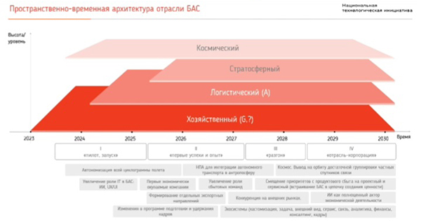 (2024)|Фото: скриншот с трансляции форума "Технопром" / форумтехнопром.рф