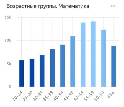       2023 (2024)|: datalens.yandex/gmcx7ab9v6qg4