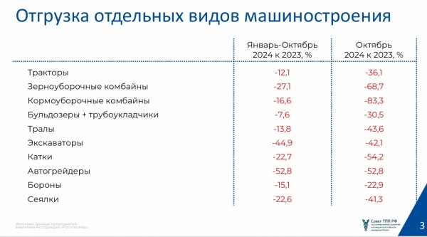 (2024)|Фото: презентация Константина Бабкина