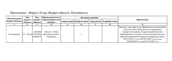 Информация Федерального агентства водных ресурсов по поводу водного объекта у деревни Андреевка(2025)|Фото: инициативная группа жителей, выступающая против мусорного полигона в Сысертском МО