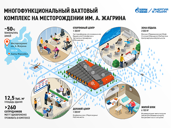 Многофункциональный вахтовый комплекс(2025)|Фото: пресс-служба Газпром нефти